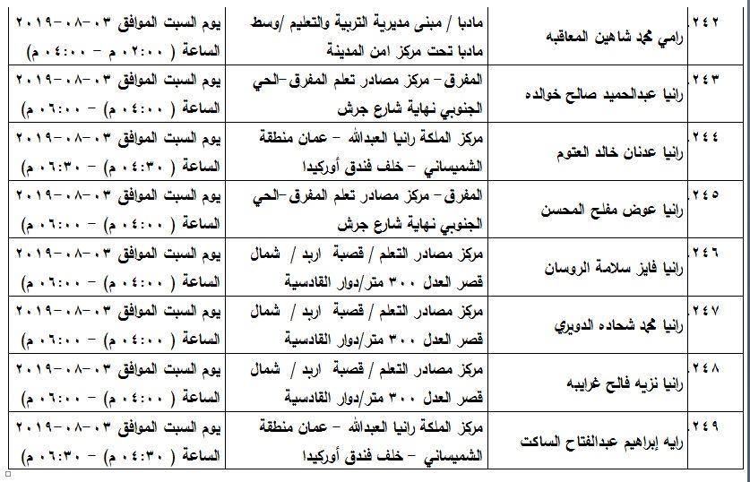 مدعوون لامتحان الكفاية في اللغة العربية - اسماء