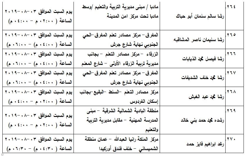 مدعوون لامتحان الكفاية في اللغة العربية - اسماء