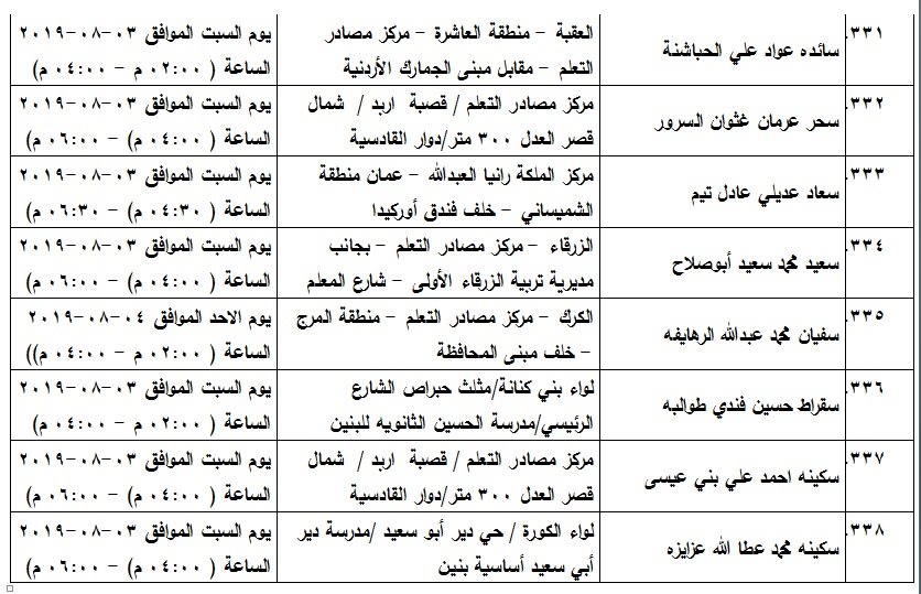 مدعوون لامتحان الكفاية في اللغة العربية - اسماء