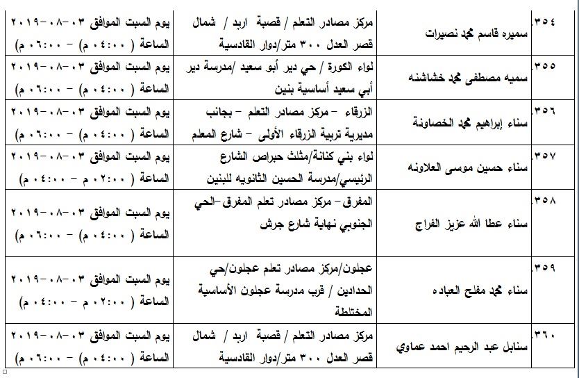 مدعوون لامتحان الكفاية في اللغة العربية - اسماء