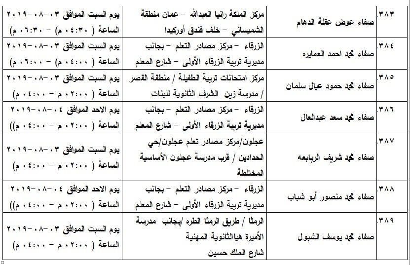 مدعوون لامتحان الكفاية في اللغة العربية - اسماء