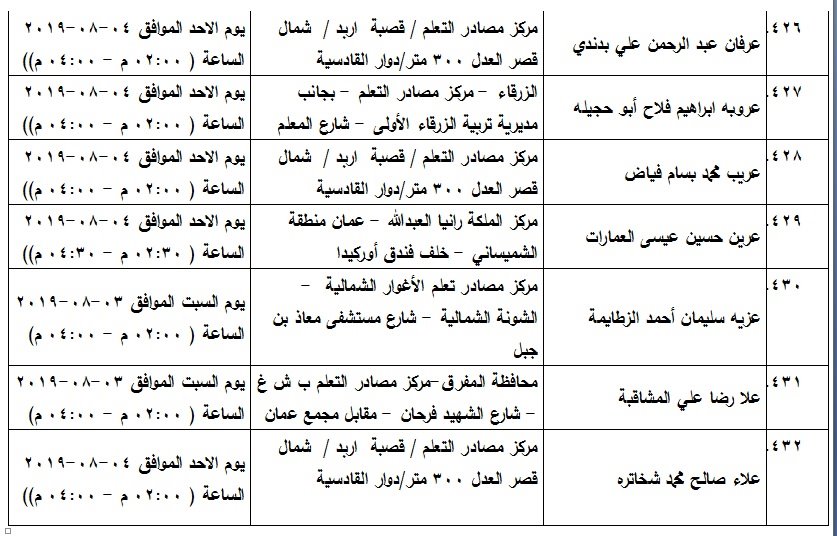 مدعوون لامتحان الكفاية في اللغة العربية - اسماء