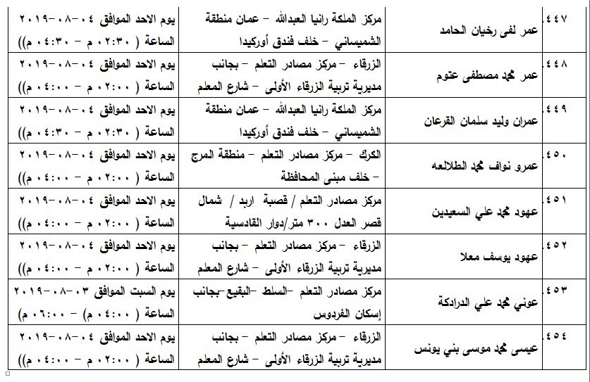 مدعوون لامتحان الكفاية في اللغة العربية - اسماء