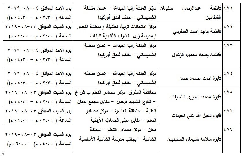 مدعوون لامتحان الكفاية في اللغة العربية - اسماء