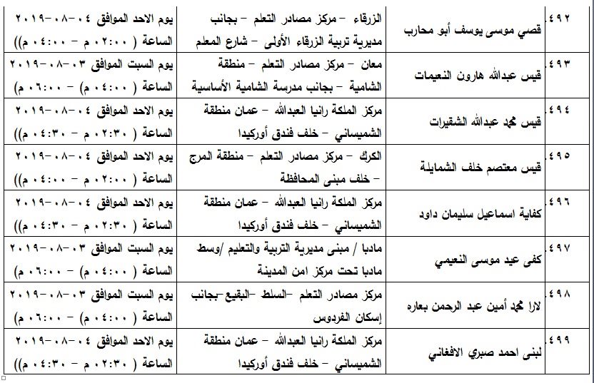 مدعوون لامتحان الكفاية في اللغة العربية - اسماء