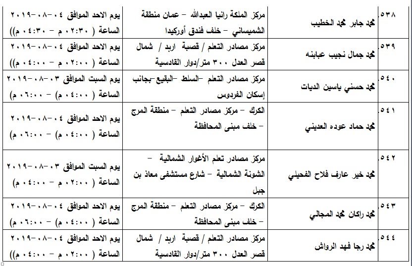 مدعوون لامتحان الكفاية في اللغة العربية - اسماء