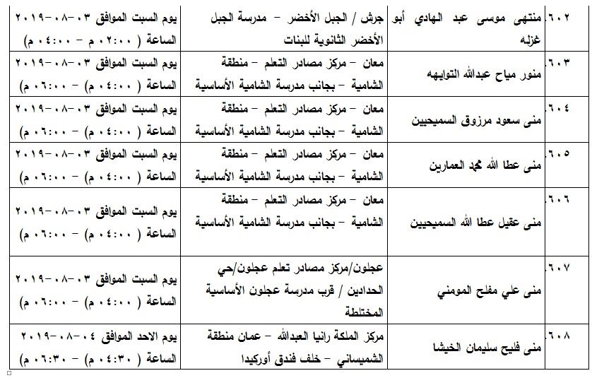 مدعوون لامتحان الكفاية في اللغة العربية - اسماء