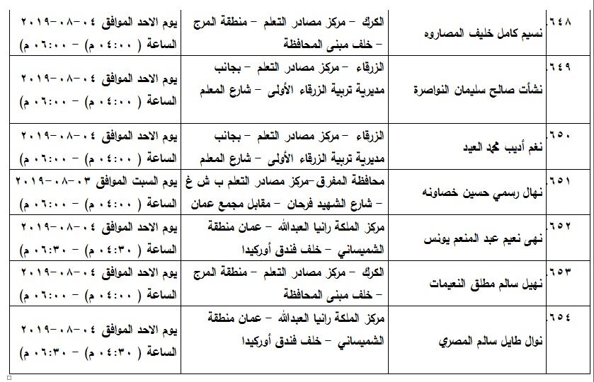 مدعوون لامتحان الكفاية في اللغة العربية - اسماء