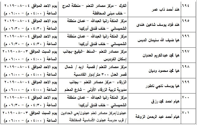 مدعوون لامتحان الكفاية في اللغة العربية - اسماء