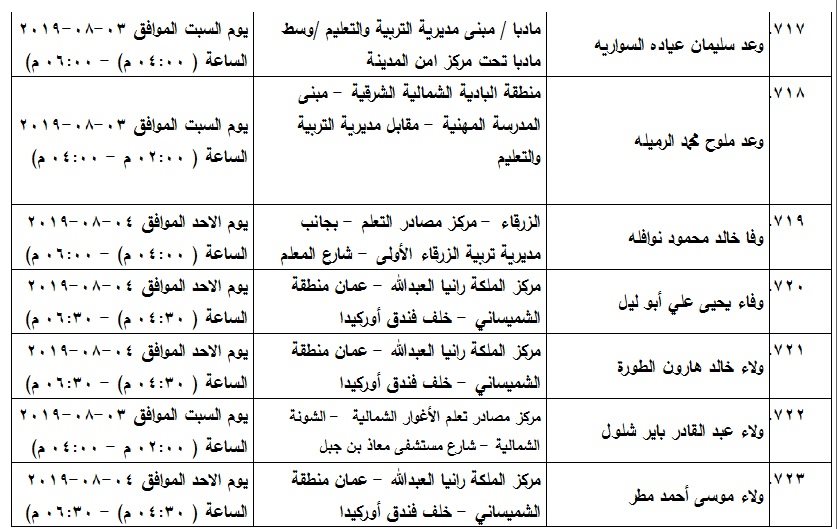 مدعوون لامتحان الكفاية في اللغة العربية - اسماء