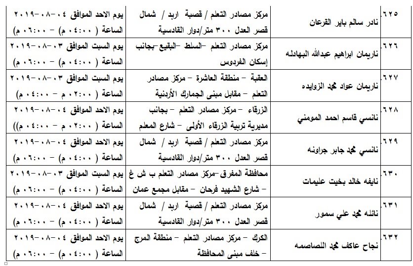 مدعوون لامتحان الكفاية في اللغة العربية - اسماء