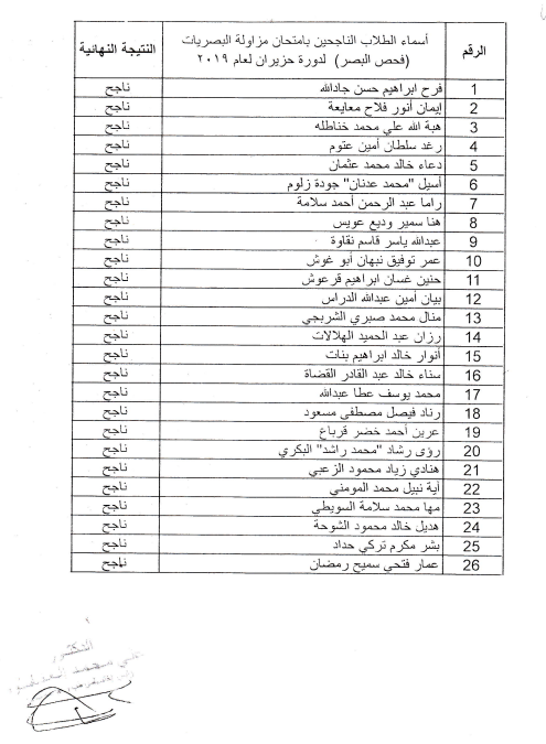 الصحة تعلن الناجحين في امتحان مزاولة المهنة - اسماء