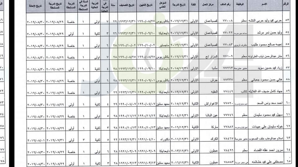 ترفيع معلمين واداريين واحالتهم إلى التقاعد - اسماء