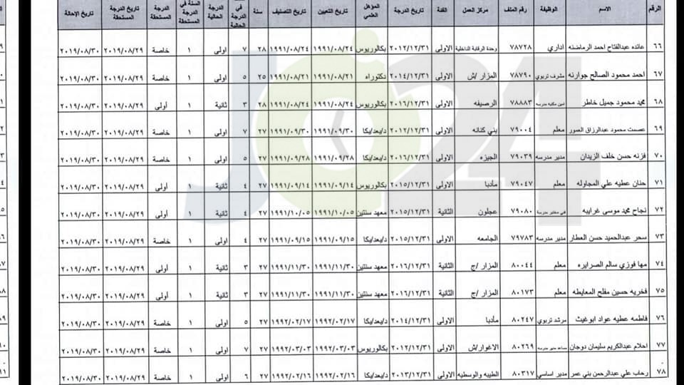 ترفيع معلمين واداريين واحالتهم إلى التقاعد - اسماء