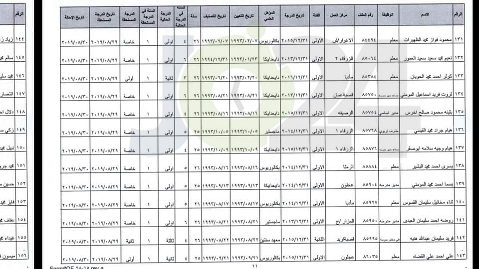 ترفيع معلمين واداريين واحالتهم إلى التقاعد - اسماء