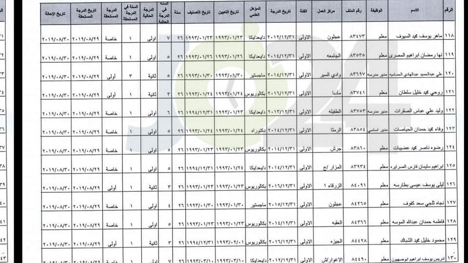 ترفيع معلمين واداريين واحالتهم إلى التقاعد - اسماء