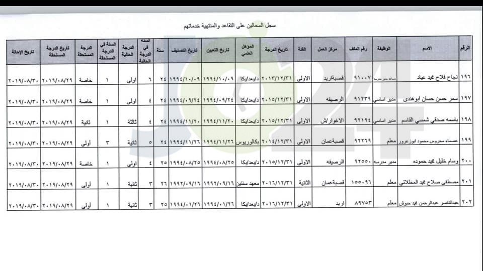 ترفيع معلمين واداريين واحالتهم إلى التقاعد - اسماء