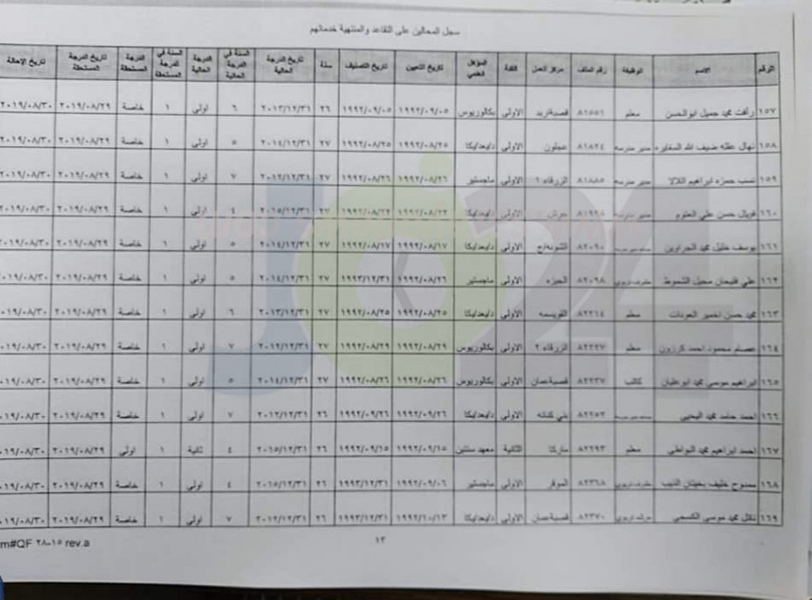 ترفيع معلمين واداريين واحالتهم إلى التقاعد - اسماء