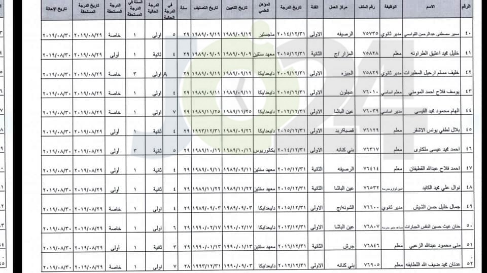 ترفيع معلمين واداريين واحالتهم إلى التقاعد - اسماء