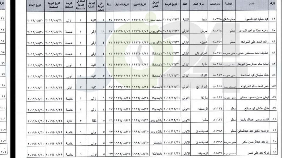 ترفيع معلمين واداريين واحالتهم إلى التقاعد - اسماء