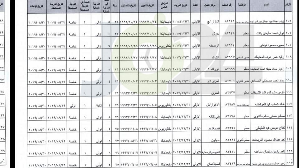 ترفيع معلمين واداريين واحالتهم إلى التقاعد - اسماء