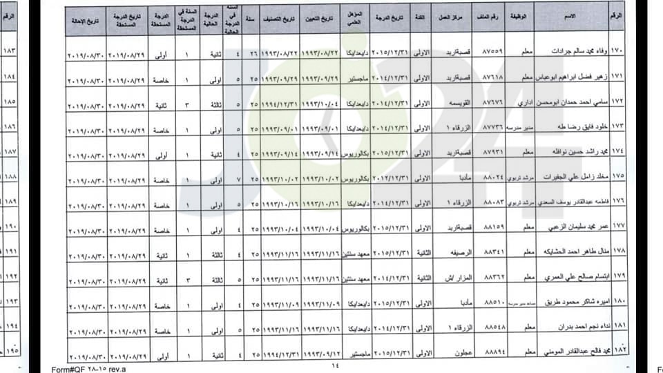 ترفيع معلمين واداريين واحالتهم إلى التقاعد - اسماء