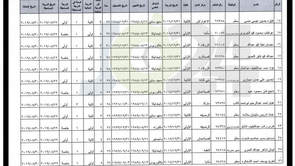 ترفيع معلمين واداريين واحالتهم إلى التقاعد - اسماء