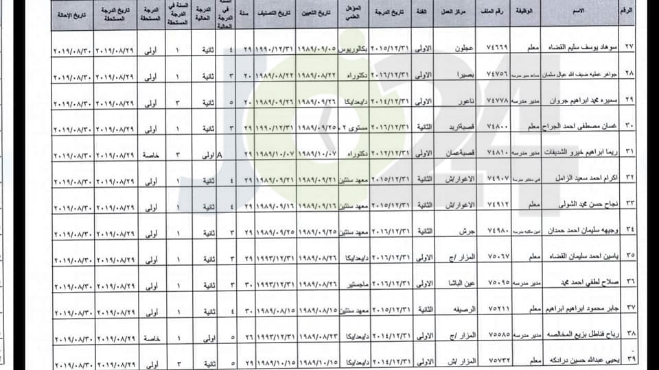 ترفيع معلمين واداريين واحالتهم إلى التقاعد - اسماء