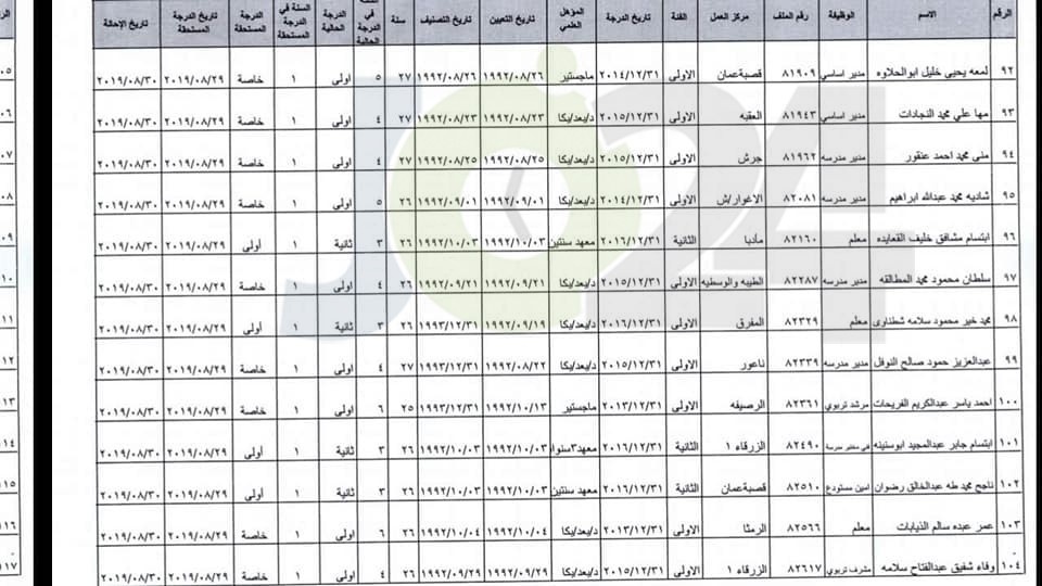 ترفيع معلمين واداريين واحالتهم إلى التقاعد - اسماء