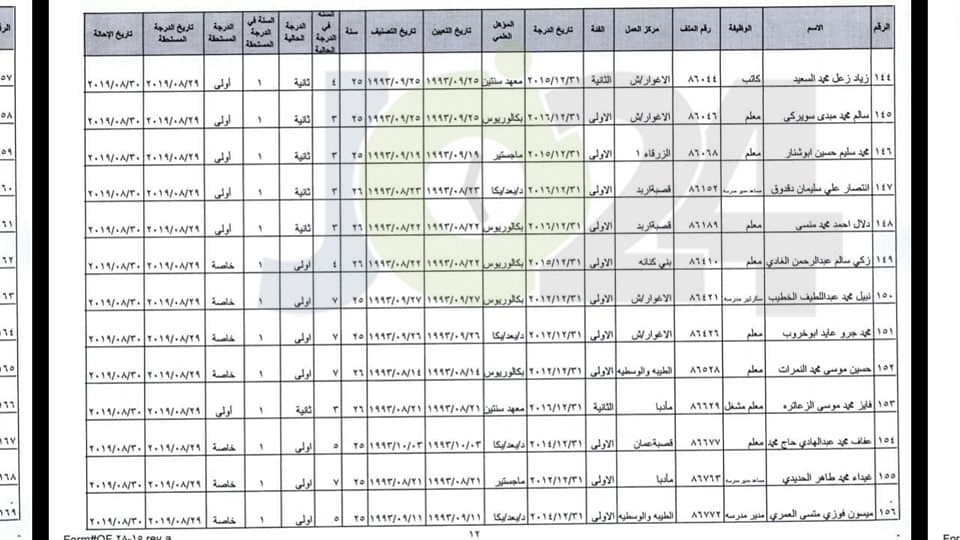 ترفيع معلمين واداريين واحالتهم إلى التقاعد - اسماء