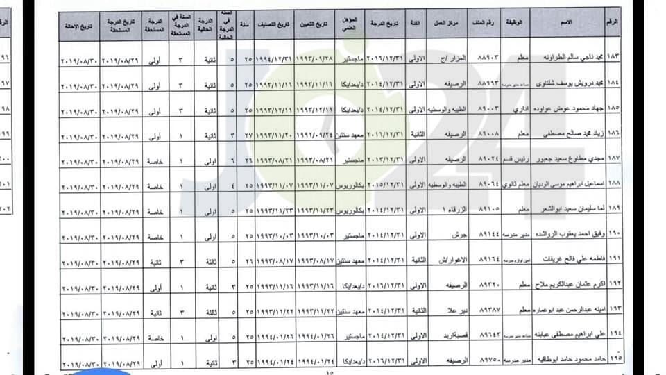 ترفيع معلمين واداريين واحالتهم إلى التقاعد - اسماء