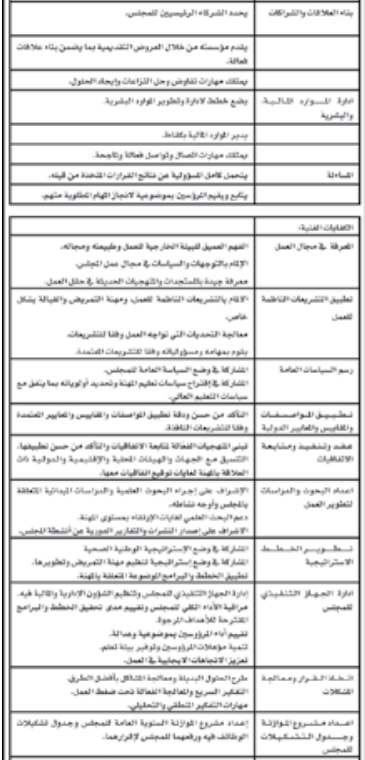 الحكومة تعلن عن وظيفة قيادية شاغرة.. أمين عام المجلس التمريضي الأردني (الشروط)