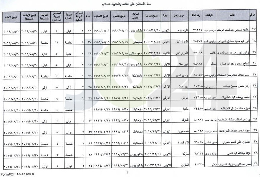 ترفيع معلمين واداريين واحالتهم إلى التقاعد - اسماء