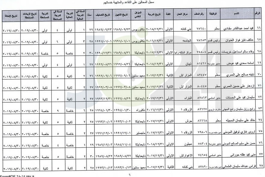 ترفيع معلمين واداريين واحالتهم إلى التقاعد - اسماء