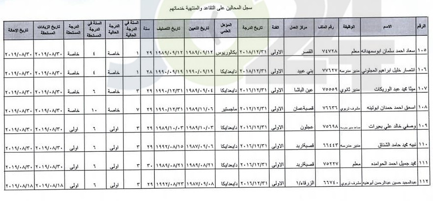 ترفيع معلمين واداريين واحالتهم إلى التقاعد - اسماء