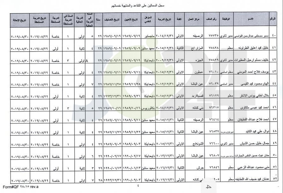 ترفيع معلمين واداريين واحالتهم إلى التقاعد - اسماء