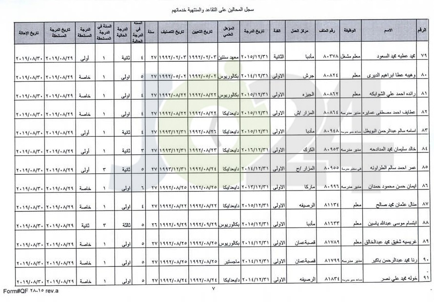 ترفيع معلمين واداريين واحالتهم إلى التقاعد - اسماء