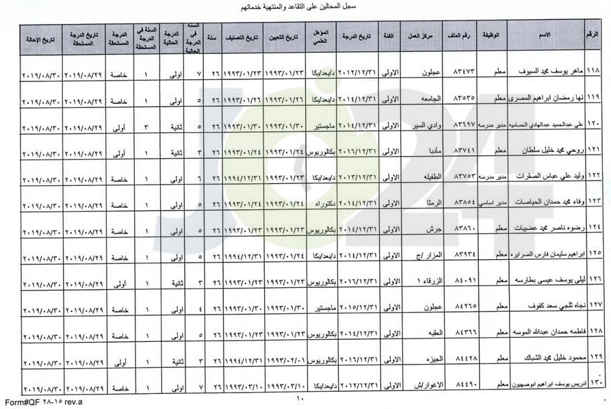 ترفيع معلمين واداريين واحالتهم إلى التقاعد - اسماء