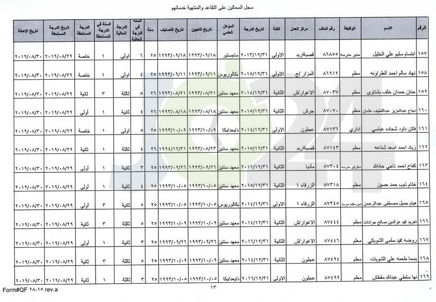 ترفيع معلمين واداريين واحالتهم إلى التقاعد - اسماء