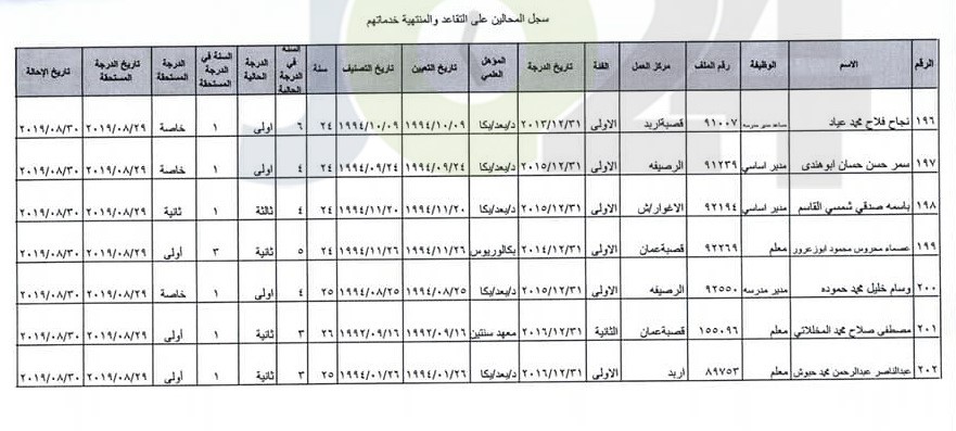 ترفيع معلمين واداريين واحالتهم إلى التقاعد - اسماء