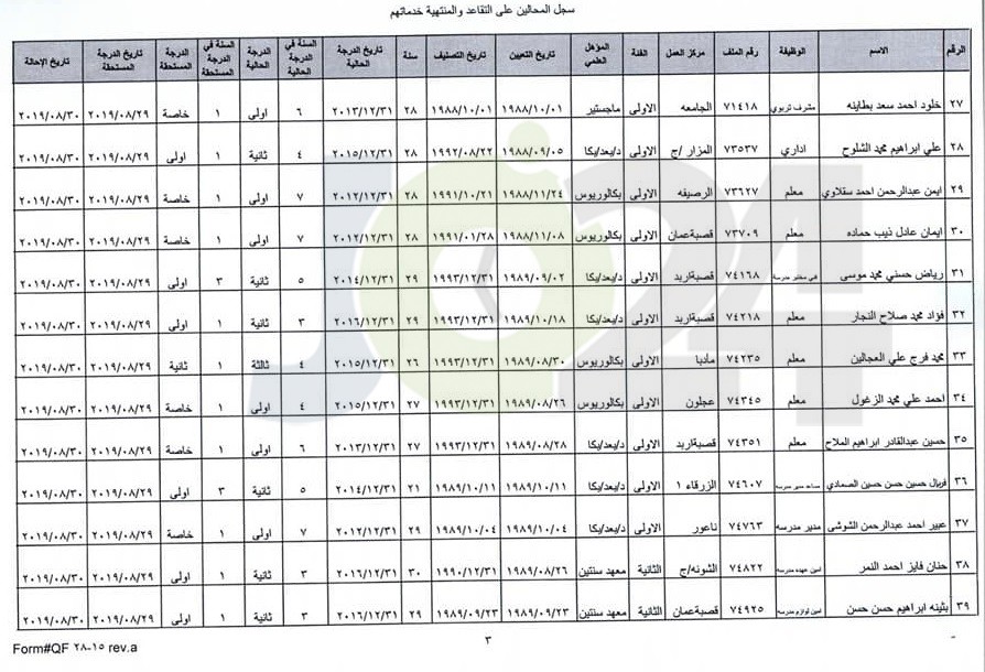 ترفيع معلمين واداريين واحالتهم إلى التقاعد - اسماء