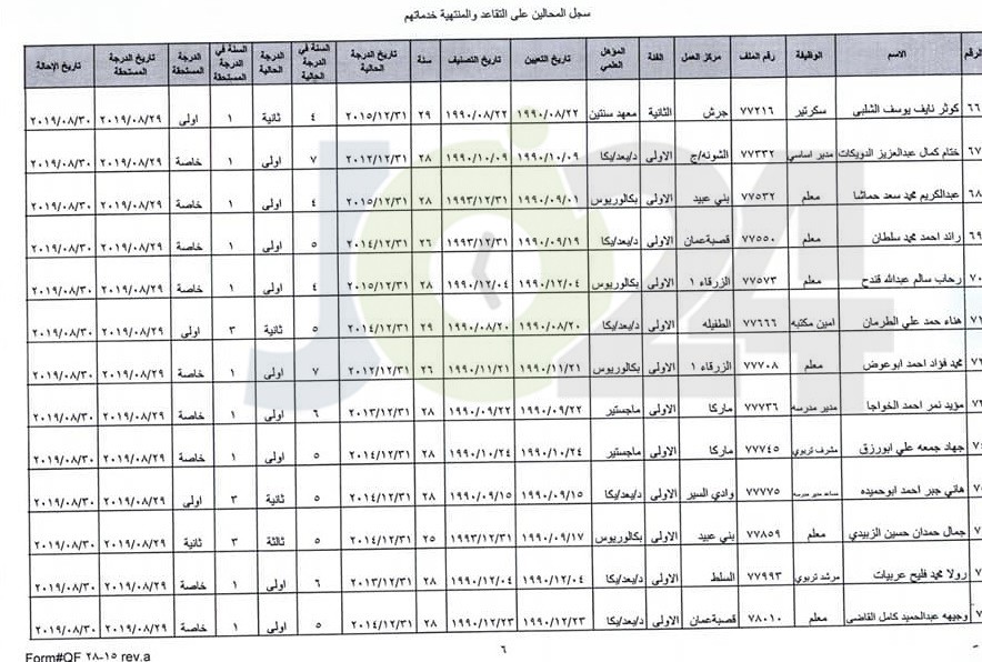 ترفيع معلمين واداريين واحالتهم إلى التقاعد - اسماء