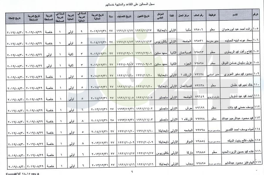 ترفيع معلمين واداريين واحالتهم إلى التقاعد - اسماء