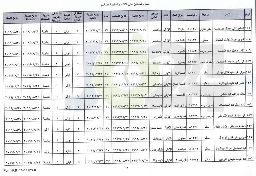 ترفيع معلمين واداريين واحالتهم إلى التقاعد - اسماء