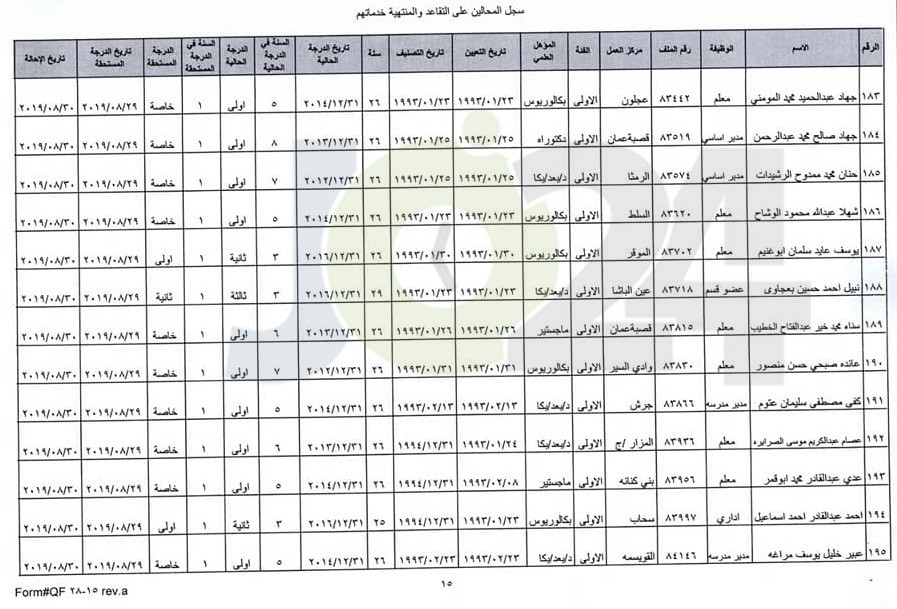 ترفيع معلمين واداريين واحالتهم إلى التقاعد - اسماء