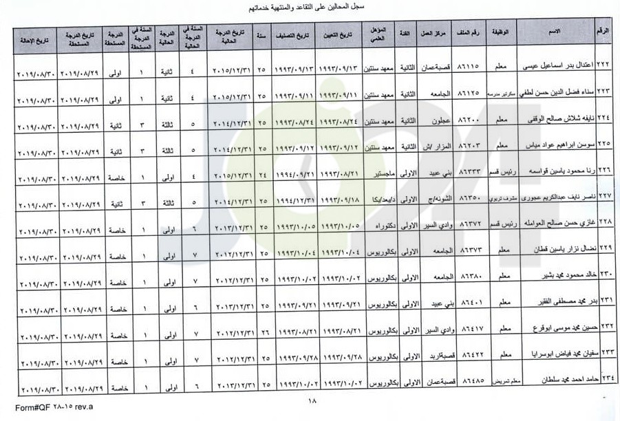 ترفيع معلمين واداريين واحالتهم إلى التقاعد - اسماء