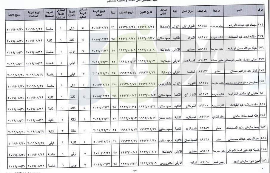 ترفيع معلمين واداريين واحالتهم إلى التقاعد - اسماء