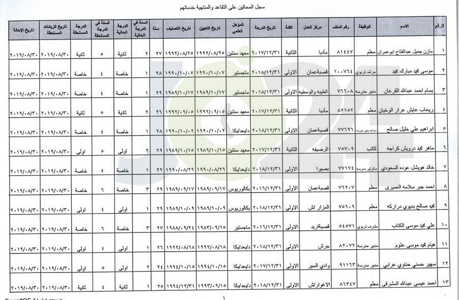 ترفيع معلمين واداريين واحالتهم إلى التقاعد - اسماء