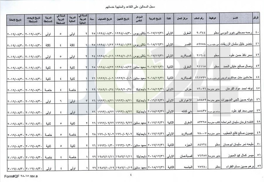 ترفيع معلمين واداريين واحالتهم إلى التقاعد - اسماء