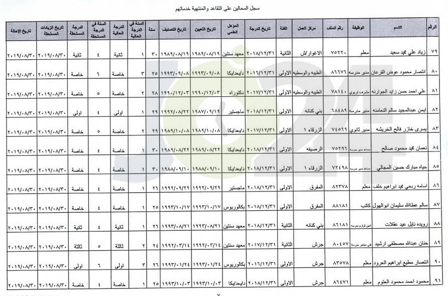 ترفيع معلمين واداريين واحالتهم إلى التقاعد - اسماء